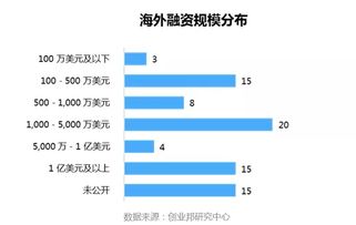 全球投融資周報(bào) 2019.3.29 4.4 丨小罐茶繼續(xù)獲資本加持,新增資1億 阿里巴巴戰(zhàn)略投資印度電商巨頭BigBasket 專欄