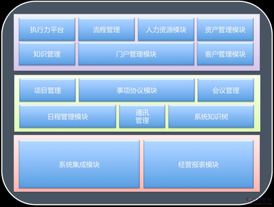 協(xié)同oa辦公系統(tǒng)的介紹_移動(dòng)oa軟件產(chǎn)品介紹_泛普軟件