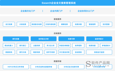 企業(yè)搜索系統(tǒng)