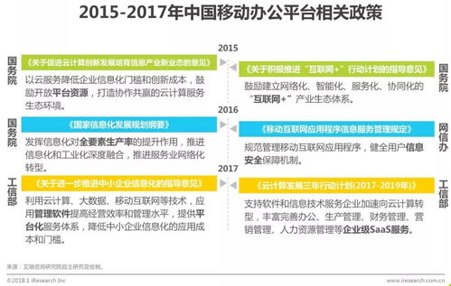 2018年中國企業(yè)移動辦公平臺發(fā)展洞察