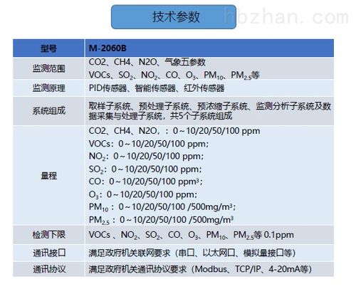 嗶哩嗶哩專欄