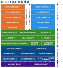 北京網(wǎng)絡(luò)工程師 北京北大青鳥總部基地校區(qū) 濟(jì)南網(wǎng)