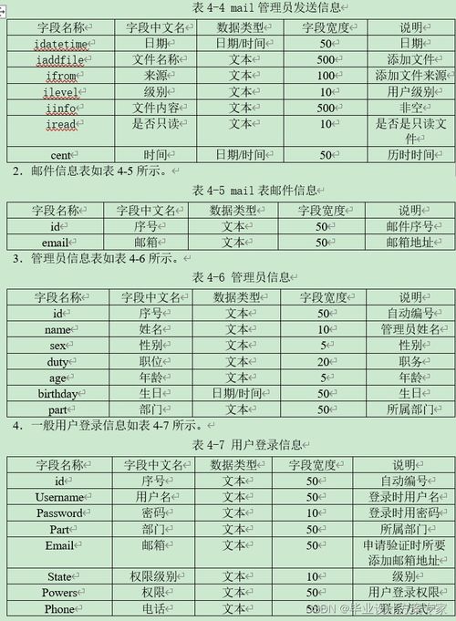 asp畢業(yè)設(shè)計(jì) 基于asp access的網(wǎng)絡(luò)辦公系統(tǒng)設(shè)計(jì)與實(shí)現(xiàn) 畢業(yè)論文 程序源碼 網(wǎng)絡(luò)辦公系統(tǒng)