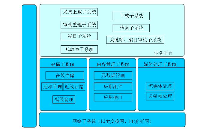 【三年保修 銳陽ry-mam1000媒體資產(chǎn)管理系統(tǒng)服務(wù)器 媒資管理】價格,