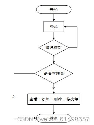 基于SSM技術(shù)的oa辦公管理系統(tǒng)的設(shè)計與實現(xiàn) 畢業(yè)設(shè)計 附源碼100934