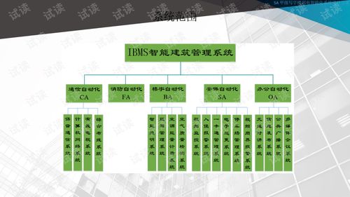 5a甲級寫字樓弱電智能化系統(tǒng)設(shè)計方案.ppt