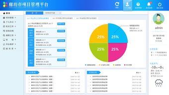 廊坊發(fā)改委項目辦公系統(tǒng)