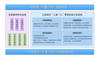 三重一大決策系統(tǒng) oa辦公自動化高端品牌 九思軟件