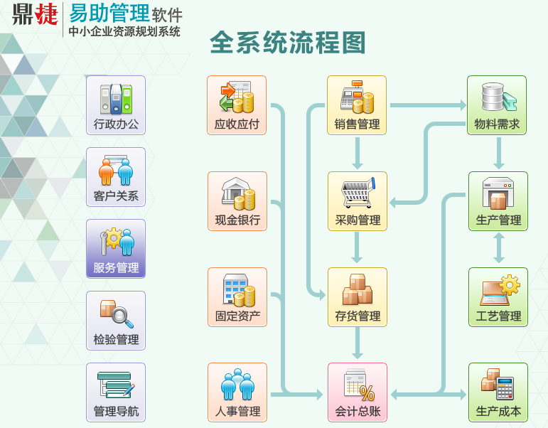 易助erp產(chǎn)品介紹 - 生產(chǎn)排程_鼎新erp_易助_鼎捷軟件