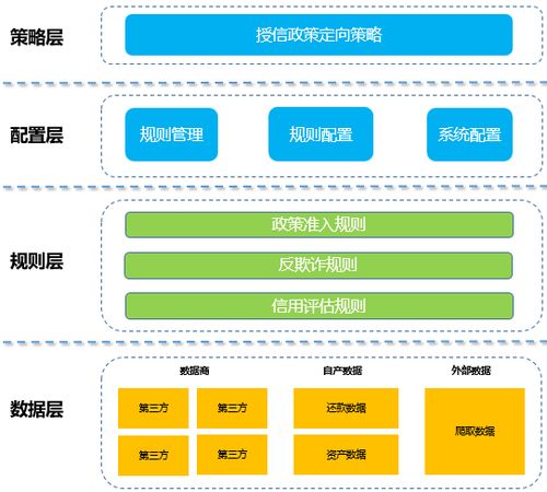 互聯(lián)網(wǎng)金融產(chǎn)品,如何搭建風控系統(tǒng)