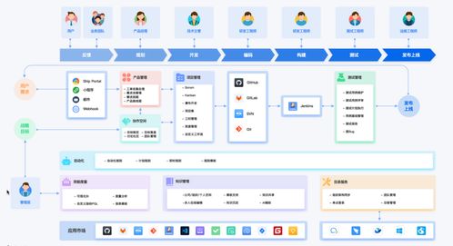 揭秘9款免費協(xié)作辦公軟件,輕松提升效率