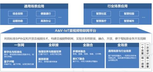 a v iot加速各行業(yè)數(shù)字化轉(zhuǎn)型,構(gòu)建無邊界溝通的智能世界